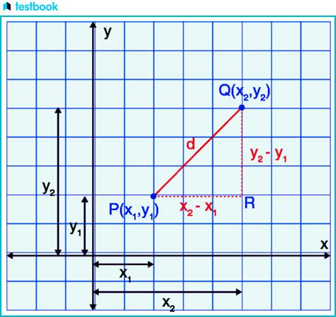 Euclidean Distance Definition Formula Derivation And Examples