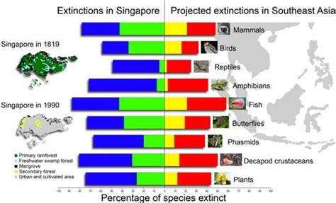 animals  plants adapt  global warming