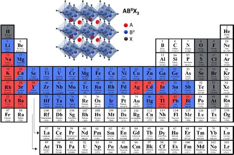 Scielo Brasil Lead Free Halide Double Perovskites Nanomaterials