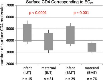 Breast Milk And In Utero Transmission Of Hiv Select For Envelope