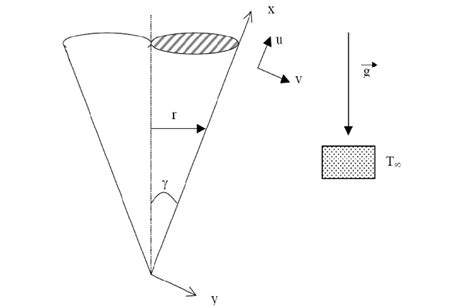 A Schematic Diagram Of The Physical Model Download Scientific Diagram