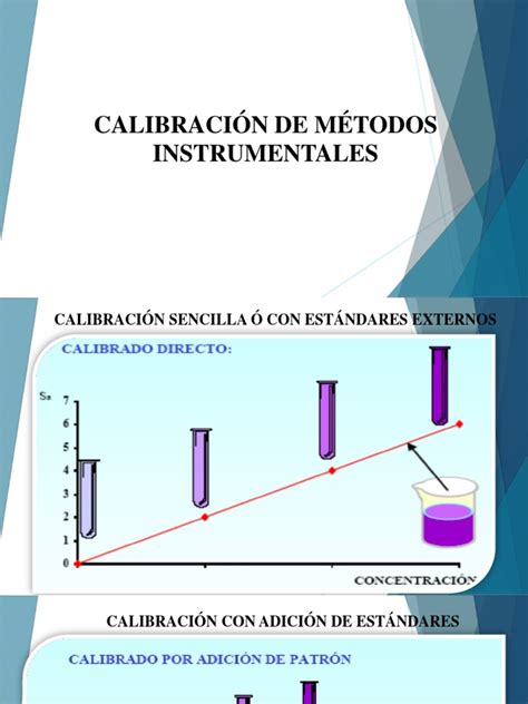 Calibración Instrumental Mediante Curvas De Calibración Determinación