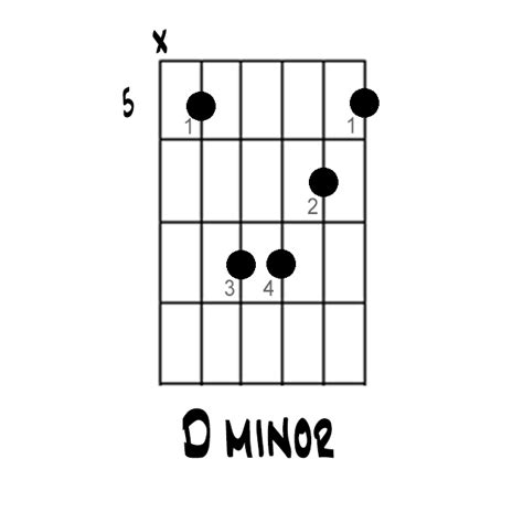 How to Play a D Minor Chord