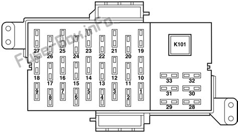 Fuse Box Diagram Lincoln Town Car