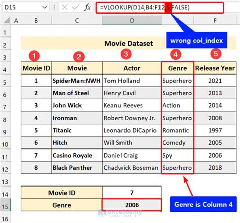 How To Use Column Index Number Effectively In Excel Vlookup