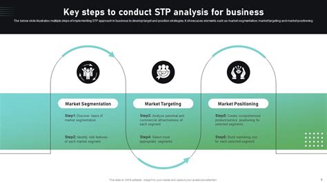 Segmentation Targeting Positioning Analysis Powerpoint Presentation