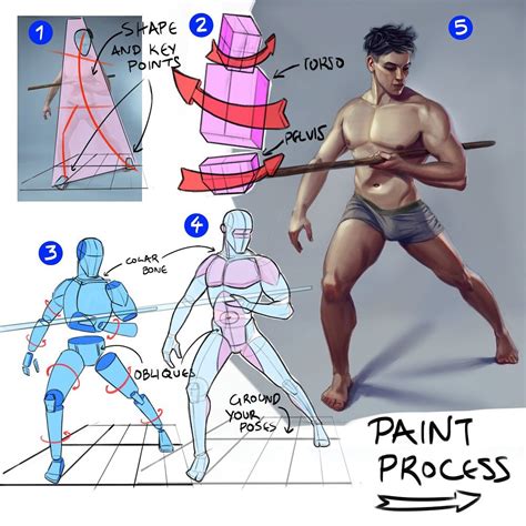 Cubebrush On Twitter Na Vi Human Anatomy By Back2Drawing Support