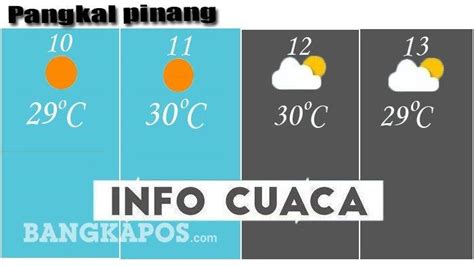 Prediksi BMKG Cuaca Bangka Belitung Hari Ini Cerah Bangkapos