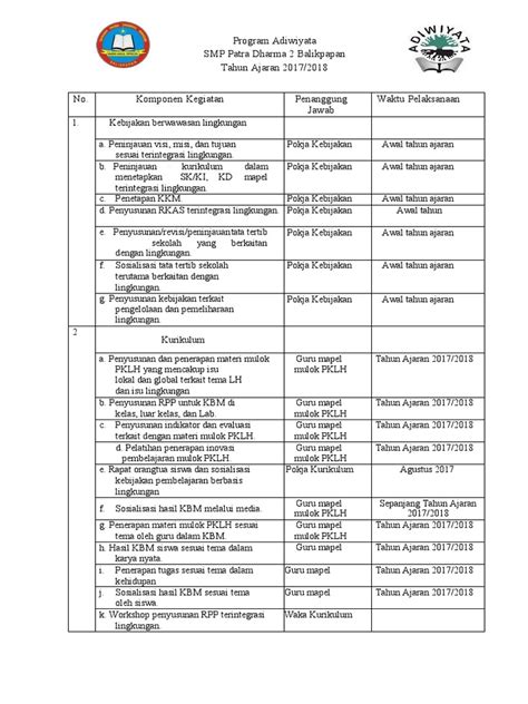 Contoh Program Adiwiyata Pdf