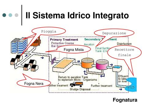 Ppt Modellazione Degli Indicatori Di Prestazione Nellambito Del