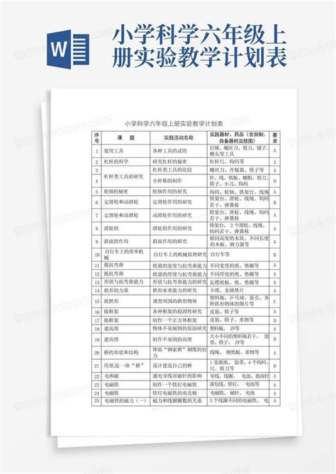 小学科学六年级上册实验教学计划表 Word模板下载编号lypxgbny熊猫办公