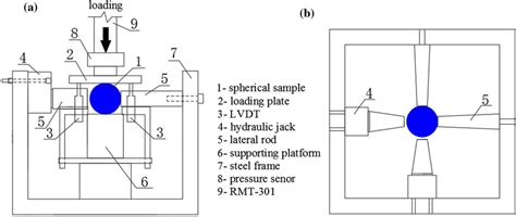 Schematics Of Rock Sphere Compression Device With Lateral Contacts A