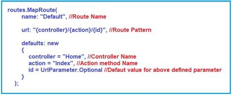 Routing In Asp Net Mvc Application Dot Net Tutorials