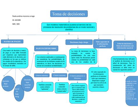 Mapa Conceptual Toma De Decisiones Paola Andrea Moreno Urrego Id