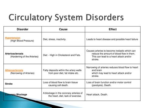 Ppt Biology 2201 Unit 3 Powerpoint Presentation Id3191878