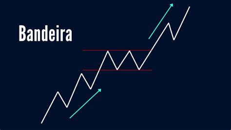 Price Action O Que é Como Funciona E Para Que Usar Robô Trader