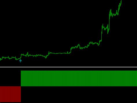 Buy The Trend Arrow Super Mt5 Technical Indicator For Metatrader 5 In Metatrader Market