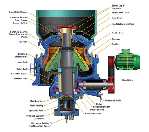 Cone Crusher Hazemag North America