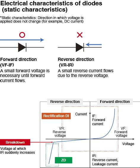 Is diode a semiconductor? – Compound Semiconductor News