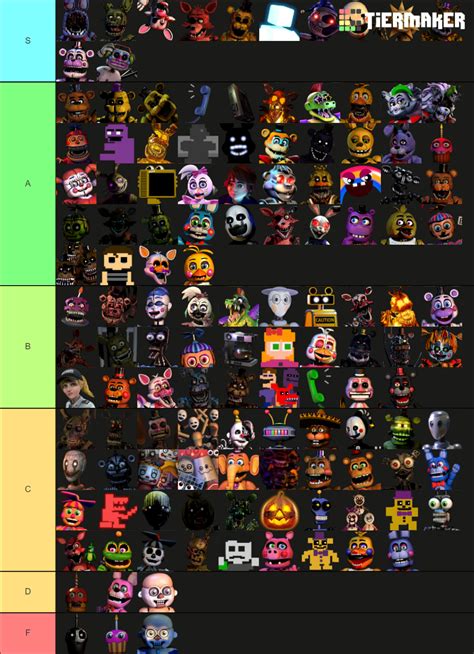 Fnaf Characters Tierlist Tier List Community Rankings Tiermaker