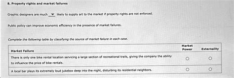 SOLVED Property Rights And Market Failures Graphic Designers Are Much