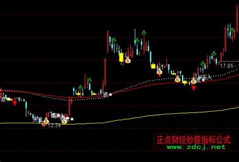 通达信成本铁底主图买入指标公式正点财经 正点网