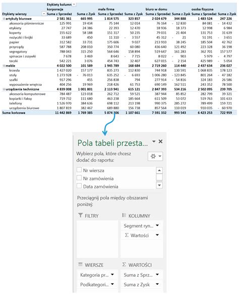 Dashboard Analityczny W Excelu Krok Po Kroku Cz Formatowanie