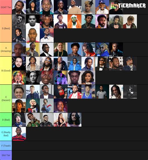 Create A Rapper Alignment Chart Tiermaker Images And Photos Finder