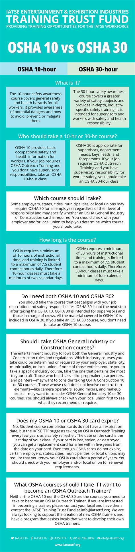 Osha Online Course Reimbursement — Iatse Training Trust Fund