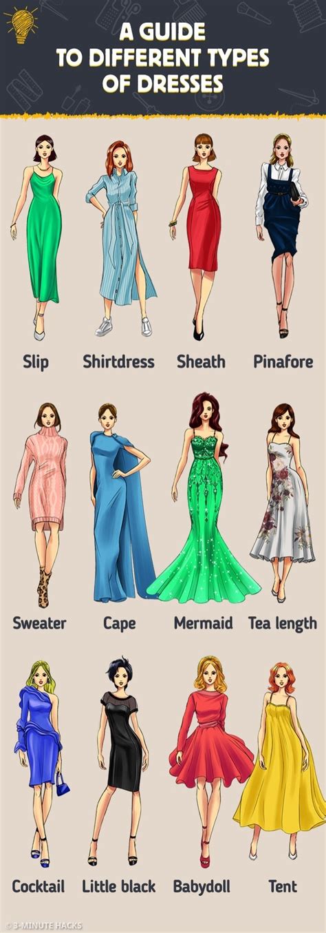 Types Of Dresses Guide Atelier Yuwa Ciao Jp