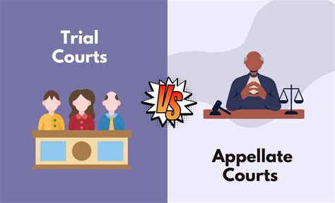 Trial Courts Vs Appellate Courts Whats The Difference With Table