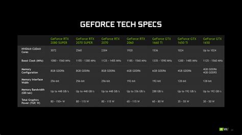 NVIDIA Releases GeForce RTX 20-series SUPER Mobile GPUs | TechPowerUp