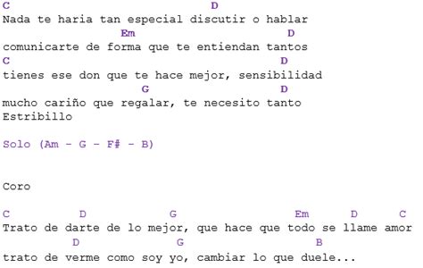 Tal Como Eres El Canto Del Loco Letra Y Acordes En Guitarra