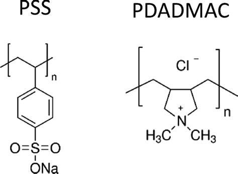 Chemical Structures Of Polystyrene Sulfonate Pss And Download