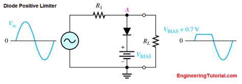 Positive And Negative Diode Clippers Engineering Tutorial