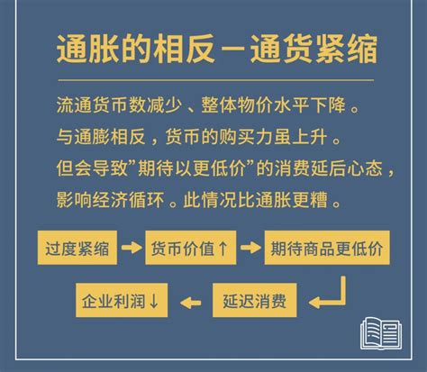 快速 了解通货膨胀、通货紧缩财富号东方财富网