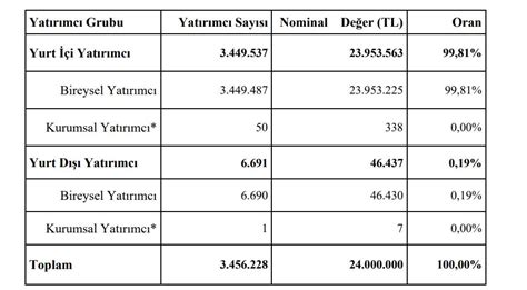 Kuzey Boru Kboru Ne Zaman Borsada I Lem G Recek Haberler Ekonomist