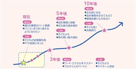 キャリアアップのためにできること 前編 くまにち すぱいす