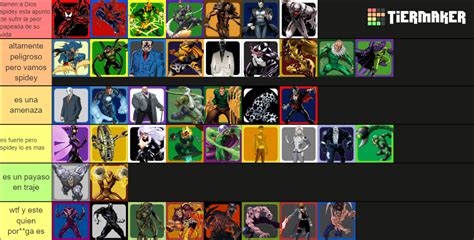 Spider Man Villains Tier List Community Rankings Tiermaker