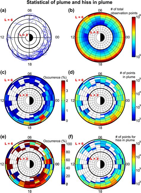 A Spatial Location Distribution Of Plasmaspheric Plume Intervals As A