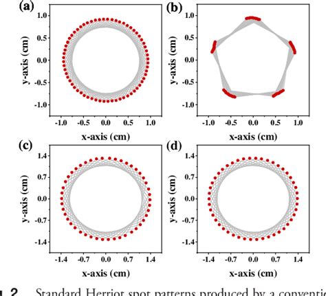 Figure 2 From Calculation Model Of Dense Spot Pattern Multi Pass Cells Based On A Spherical