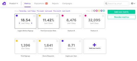 The Best Web Analytics Tools For Your Website 2024