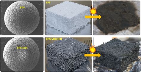 Expanded Polystyrene Beads Coated With Intumescent Flame Retardant