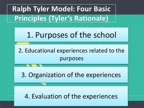 Ralph Tyler Model Of Curriculum Development