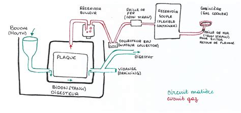 Pdf Installations De Gaz Naturel Liqu Fi Gaz Naturel Pdf T L Charger