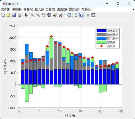 Nsgaii Matlab Nsga Ii Matlab Csdn