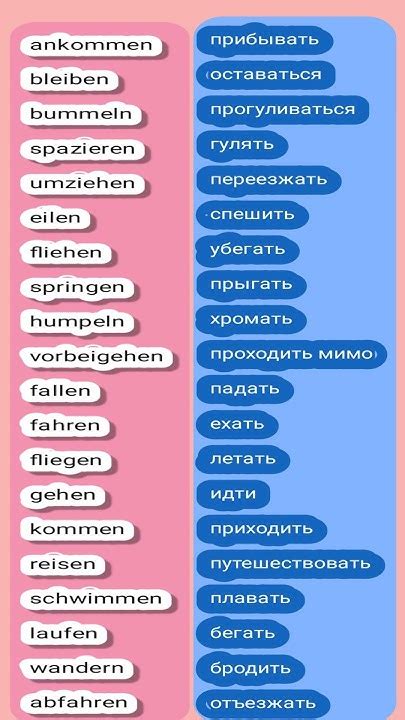 глаголы на немецком - YouTube