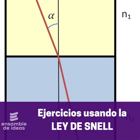 Ejercicios Resueltos De Ley De Snell E Índice De Refracción