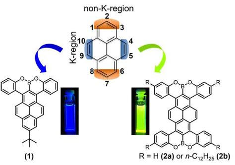 New Type Of Pyrenebased Chromophores Chemistryviews