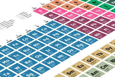 tableau-periodique-des-elements-chimiques-1024x683_jpeg_711_473_1 – PROVINCES 26 RDC.net::: site ...